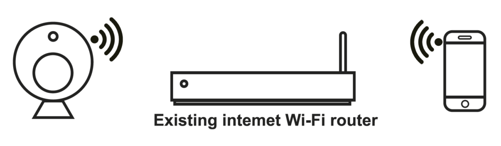 connecting spionage kamera