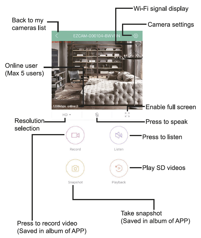 Nutzung Smartphone App