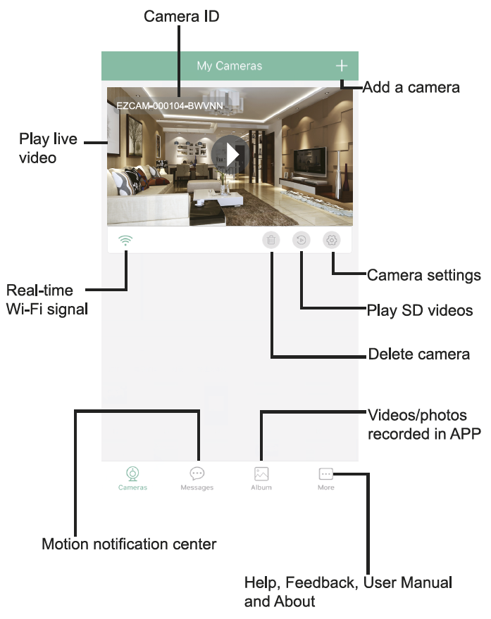 Nutzung Smartphone App